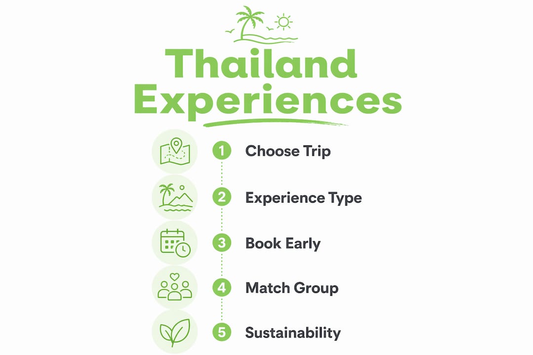 Infographic summarizing types of Thailand experiences