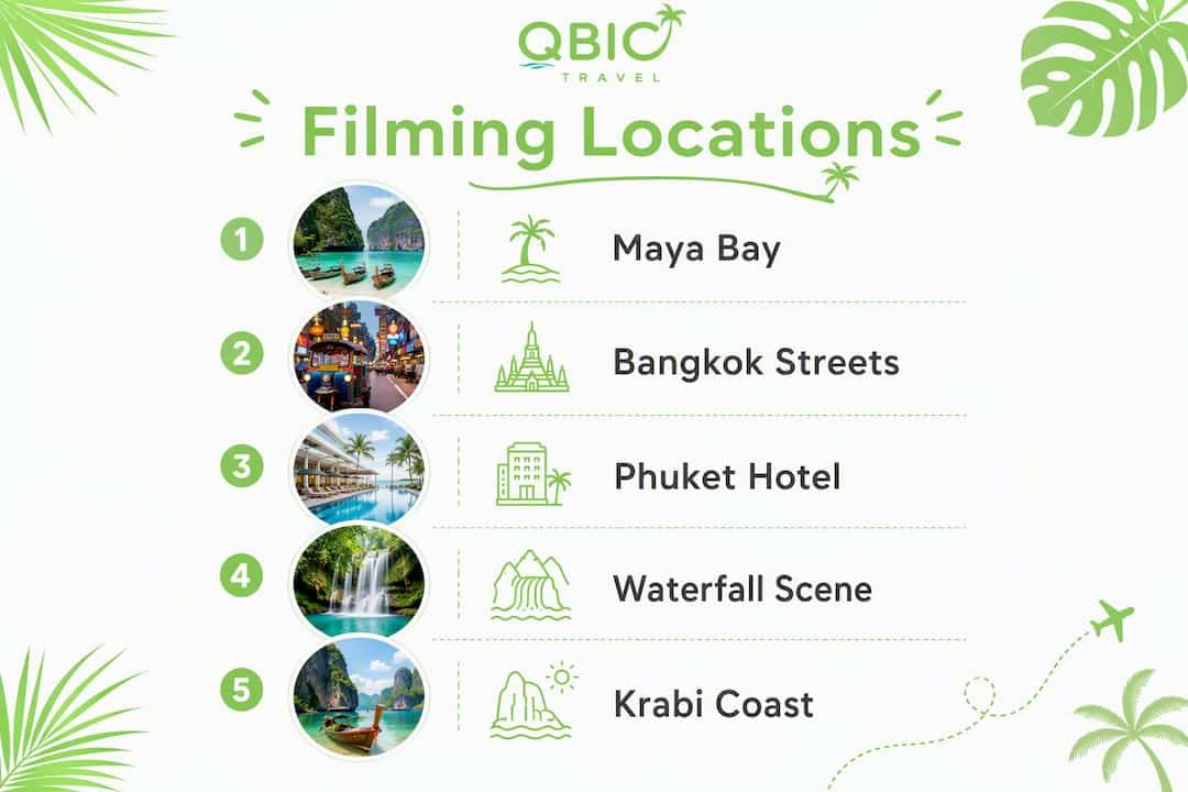 Infographic outlining The Beach filming locations