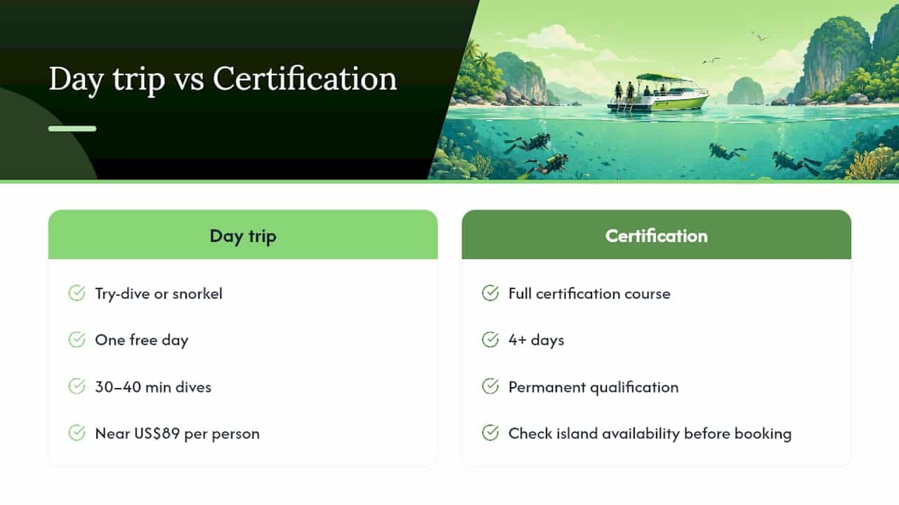 Comparison chart of day trip versus certification course
