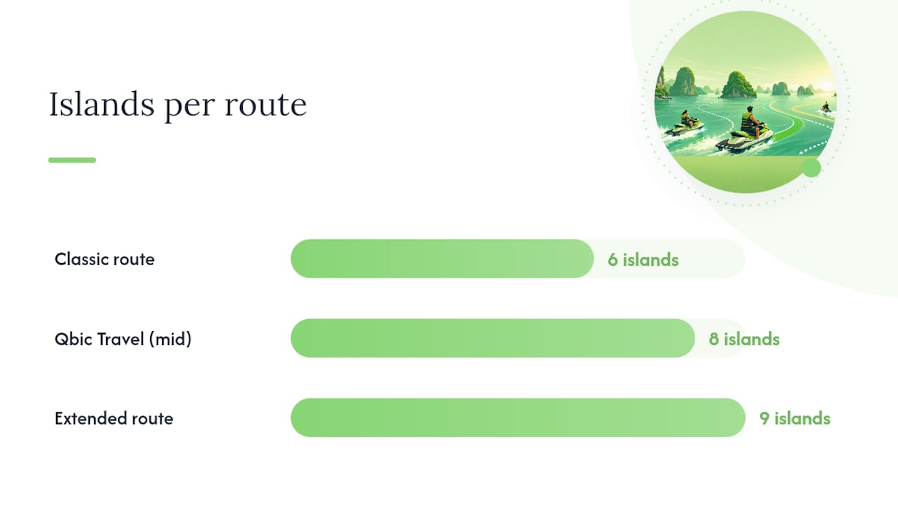 Detailed route breakdowns: which islands you'll actually visit — overview diagram