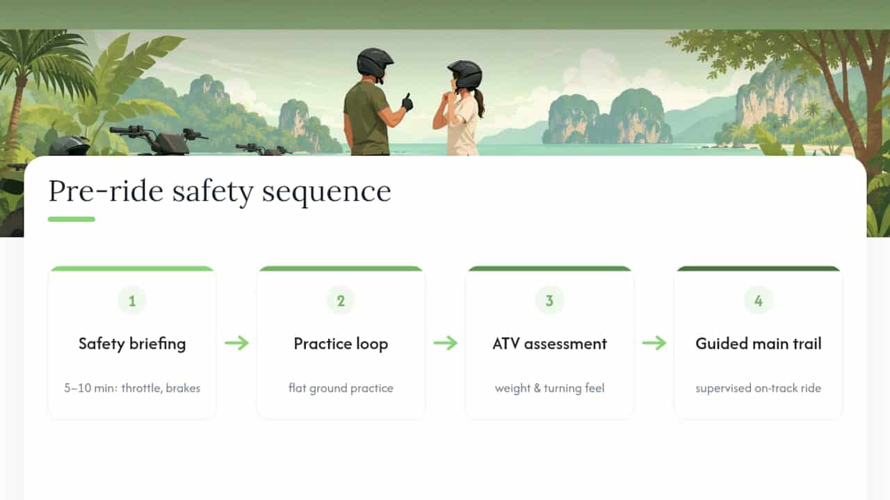 Four-stage Phuket ATV safety check sequence