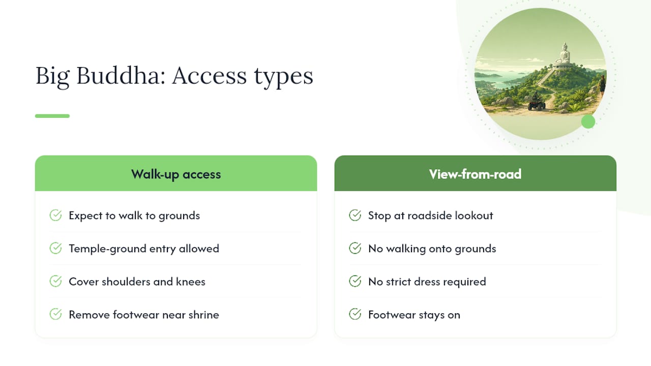 Big Buddha access options comparison