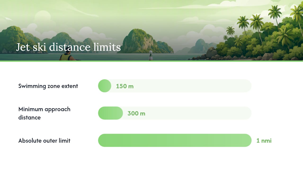 What are the exact distance limits from shore? — overview diagram