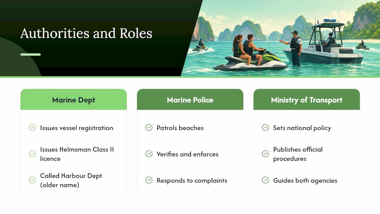 Thailand jet ski licensing authority relationships