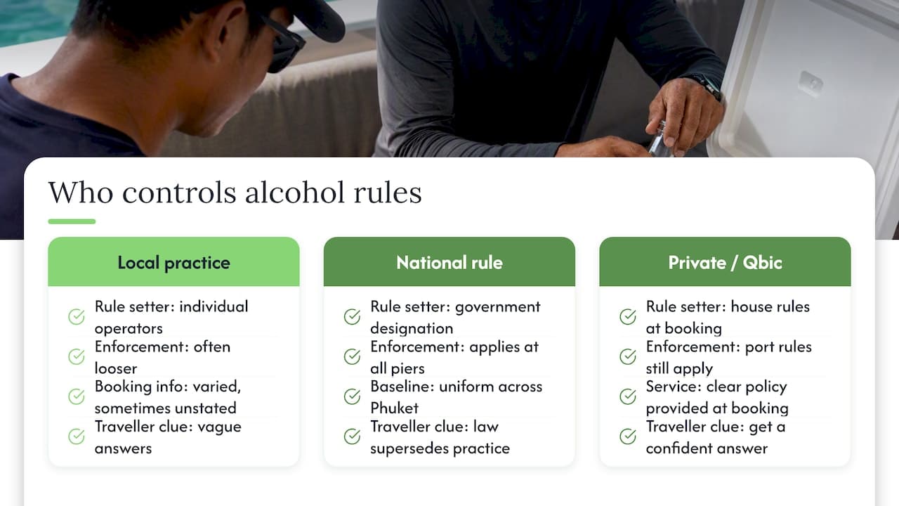 How Phuket operators and Qbic Travel handle alcohol rules locally — overview diagram