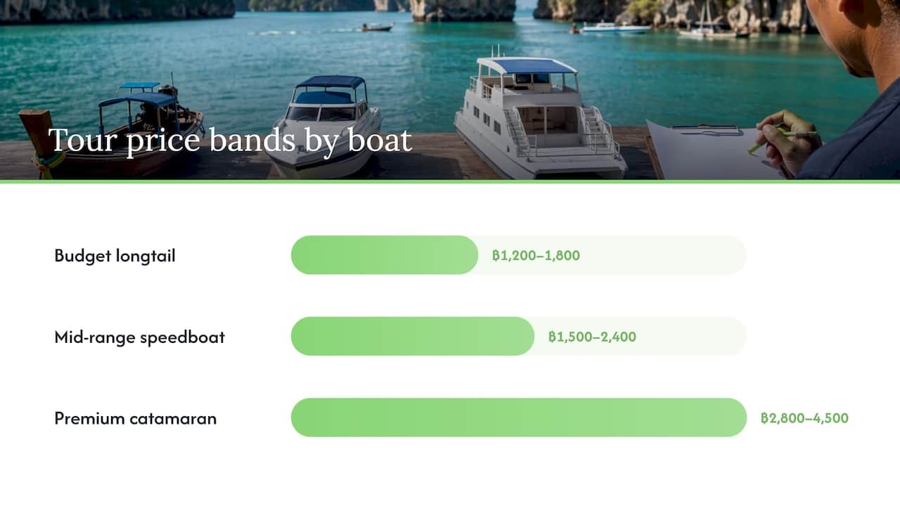 James Bond Island tour price bands