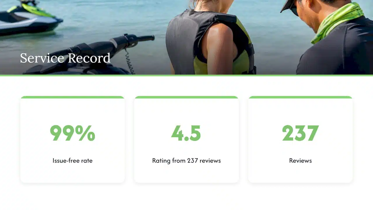 Why travellers choose Qbic Travel for jet ski tours — overview diagram