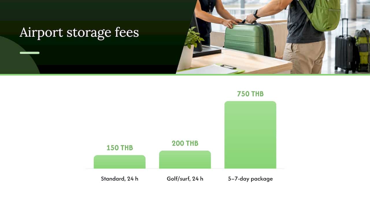 Airport luggage storage fees and durations