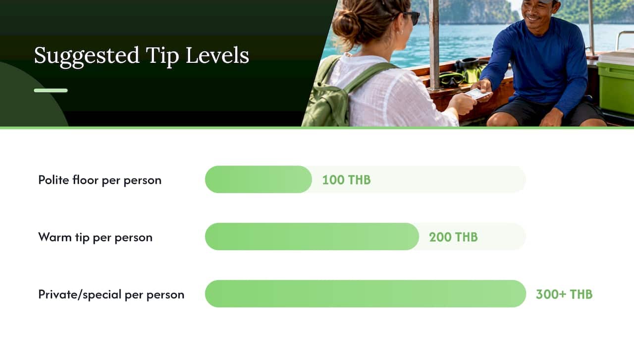 Suggested Phuket tour tips by service level